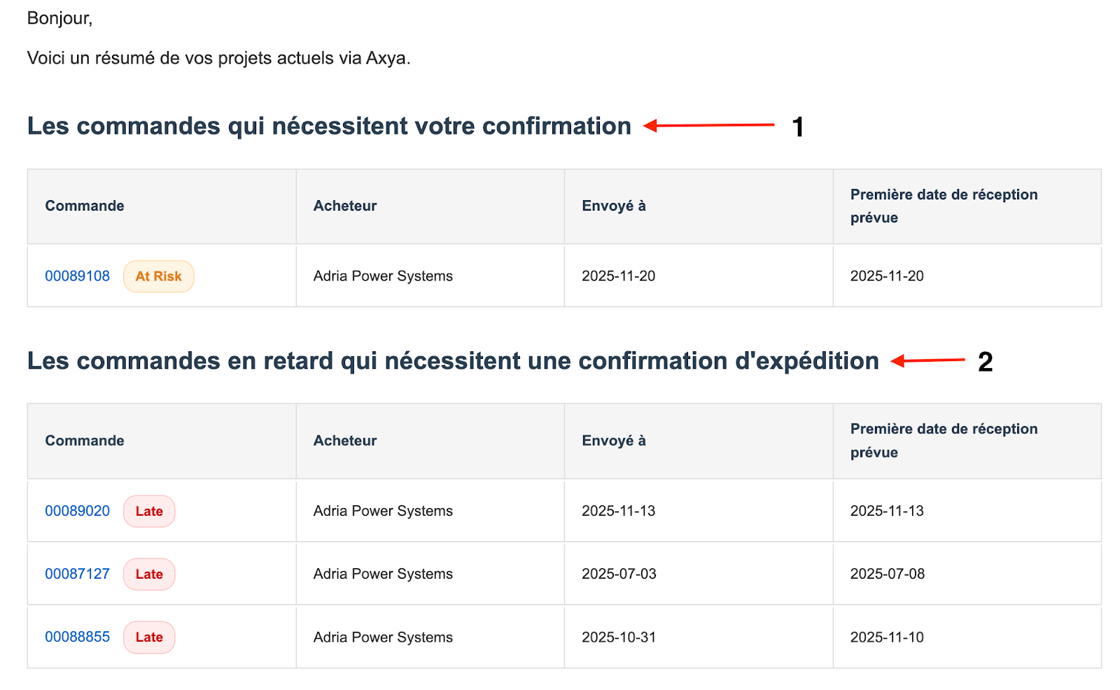 Example daily PO summary email sent to suppliers